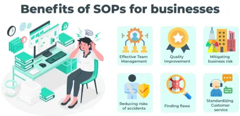What is SOP in Business? Importance of SOP ?